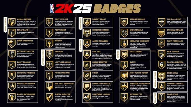 All NBA 2K25 Badges